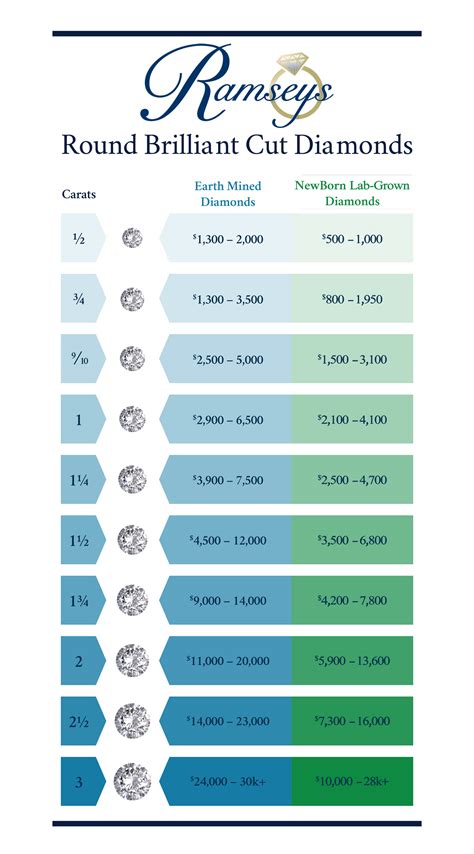 diamond wholesale price guide.